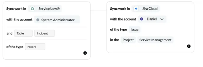 Connect ServiceNow and Jira with Unito