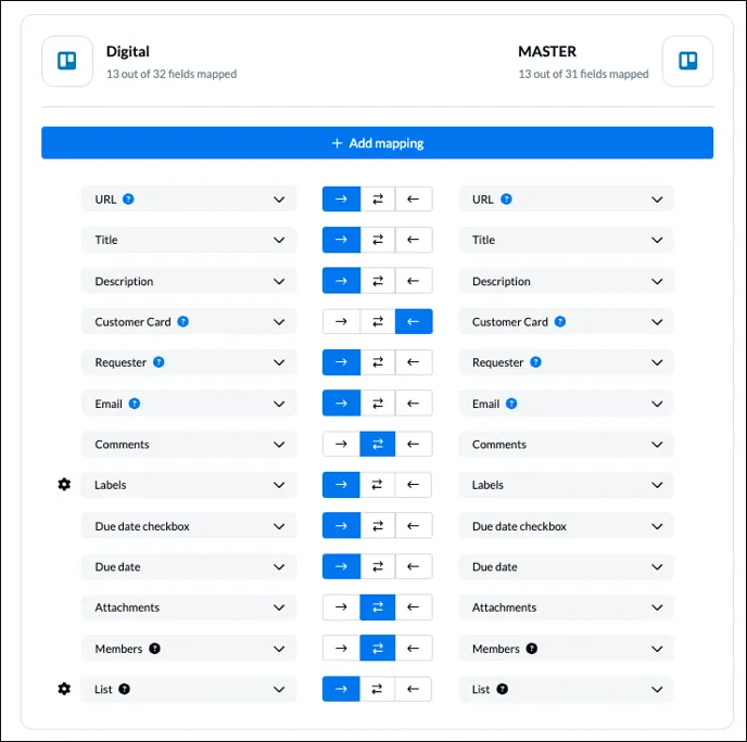 Trello Trello Fields