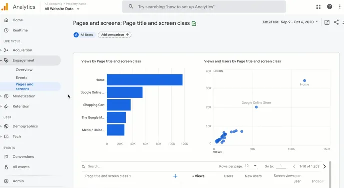 google analytics overview