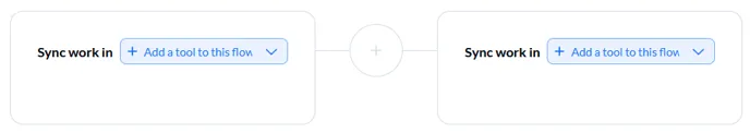 Authorization process 2