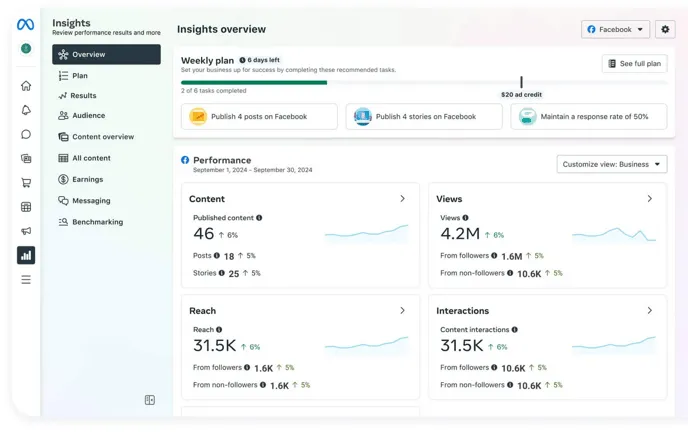 facebook insights overview