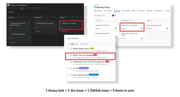 what items in sync 2