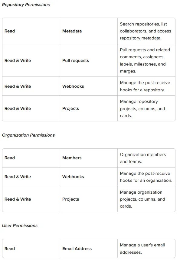 GitHub OAuth scopes