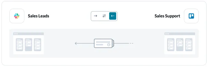 Slack Flow Direction