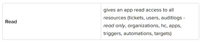 Zendesk oauth